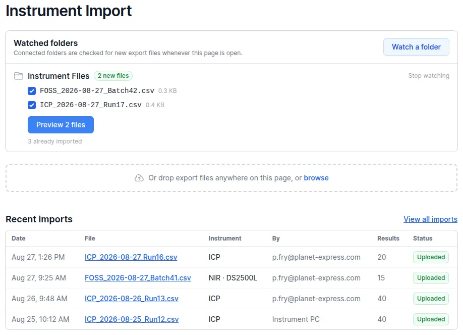 The Instrument Import page: a watched folder named Instrument Files showing two new export files — a FOSS batch and an ICP run — with a Preview 2 files button and a note that three are already imported; a drop zone below; and a list of recent imports with date, file, instrument, uploader, result count, and status